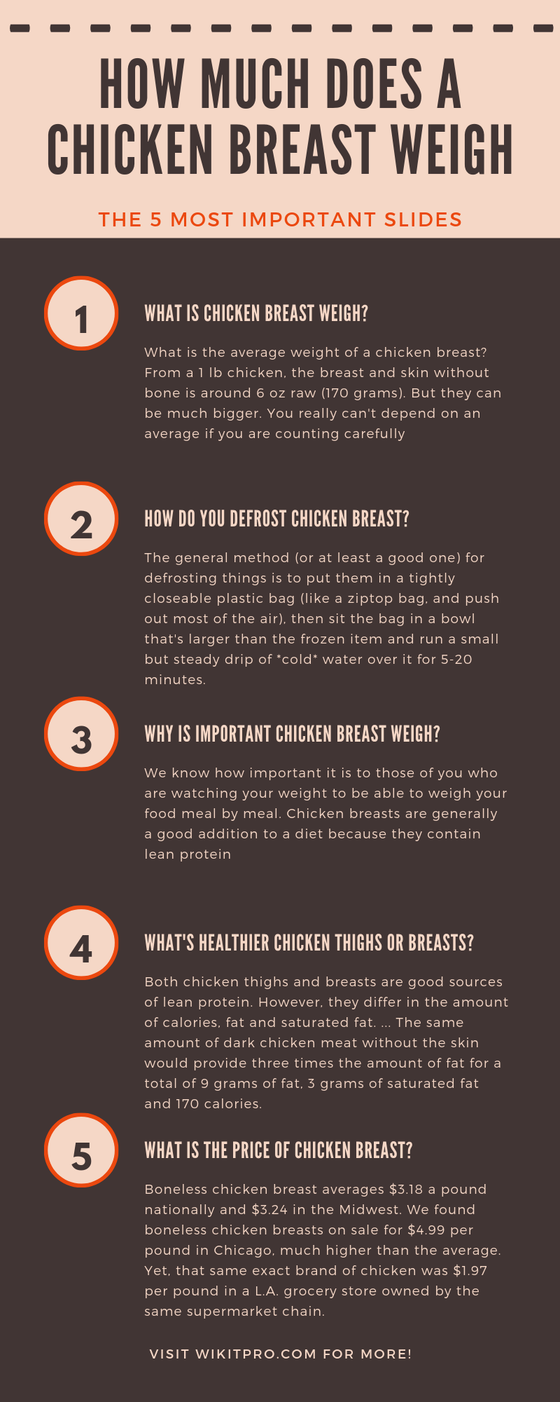 How to measure chicken breast